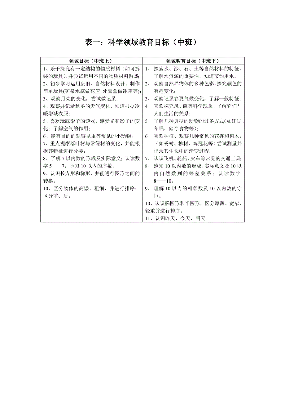 科学领域教育目标和核心经验_第2页