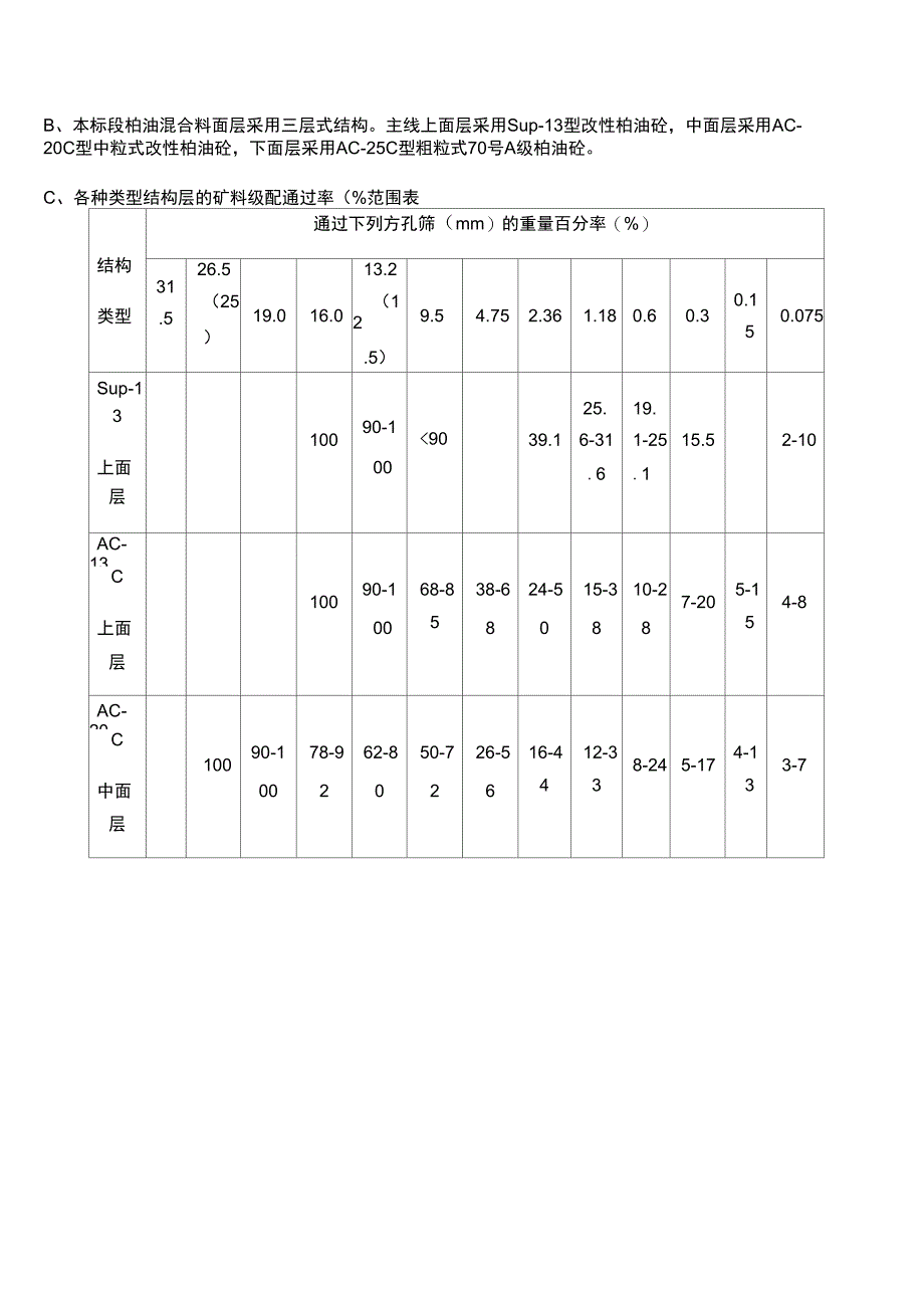 柏油路面施工方案_第2页