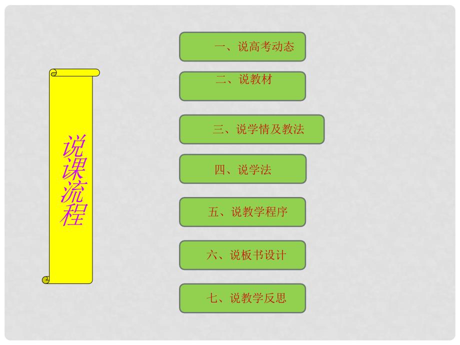 湖北省黄冈市高中生物二轮复习《细胞的生命历程》说课比赛课件1_第2页