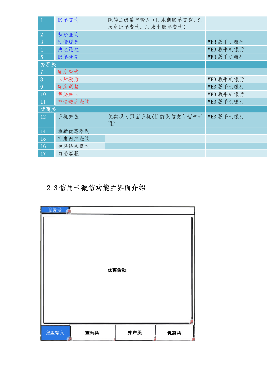 信用卡微信银行业务需求(新).doc_第3页