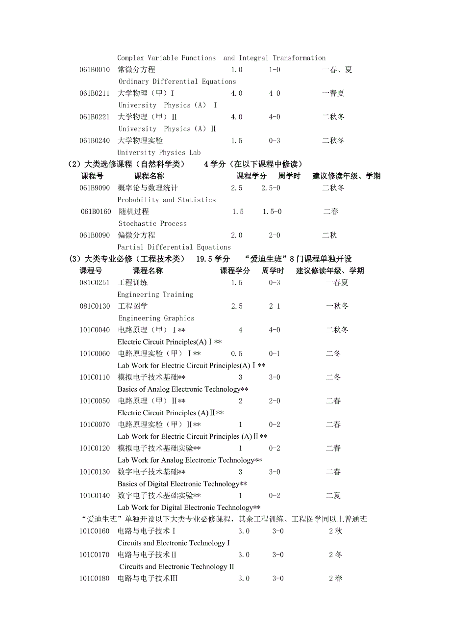 浙江大学2010级自动化专业本科培养方案.doc_第3页