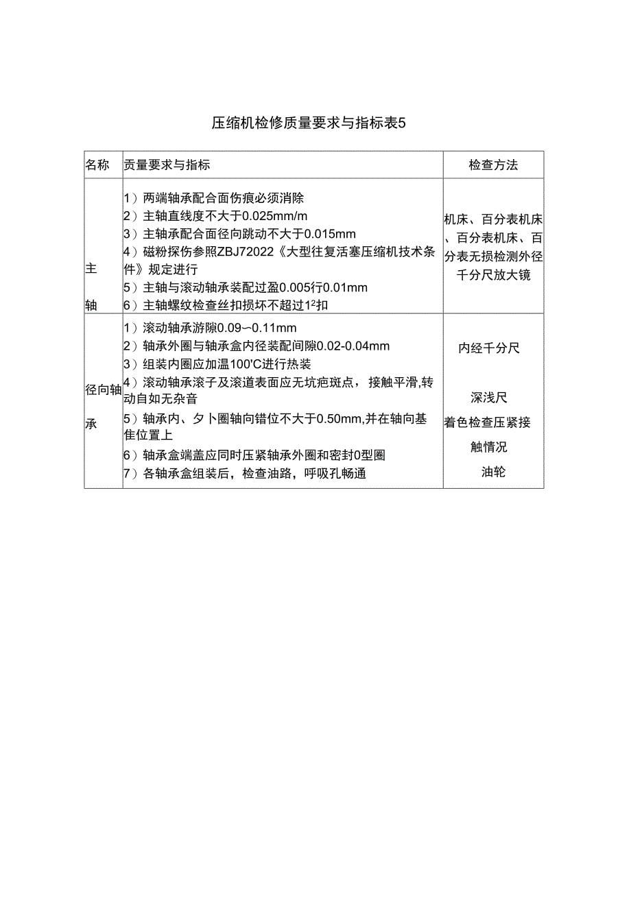 58AS氨压缩机检修规程1_第5页