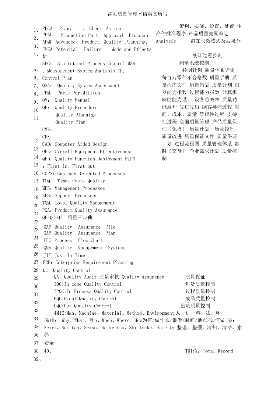 常见质量管理术语英文缩写_第1页
