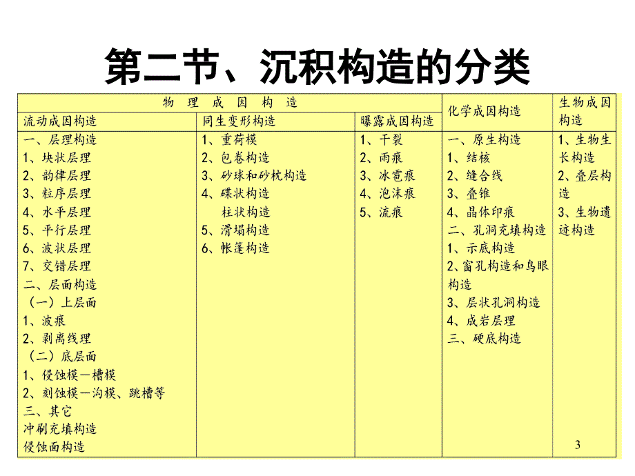 沉积岩的构造和颜色1层理构造素材ppt课件_第3页