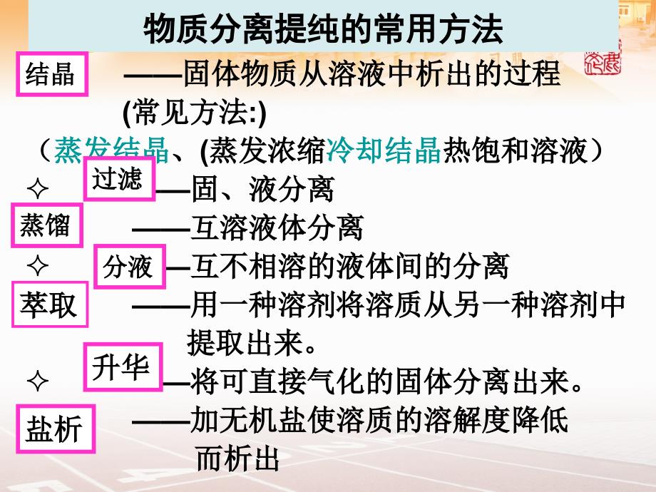 高三化学专题复习工业流程_第4页