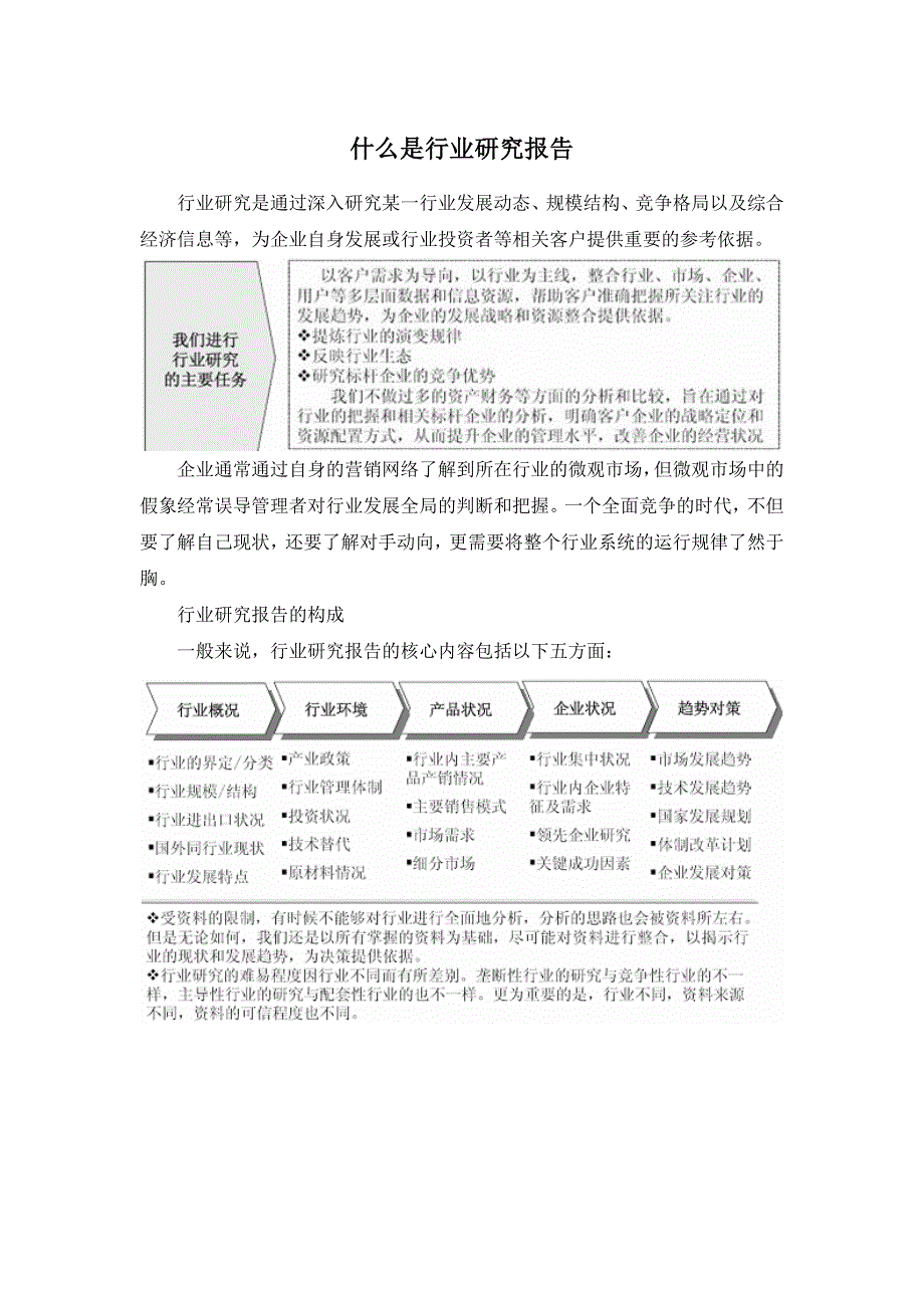 XXXX-2019年中国蚊帐行业市场分析及投资战略咨询报告_第2页