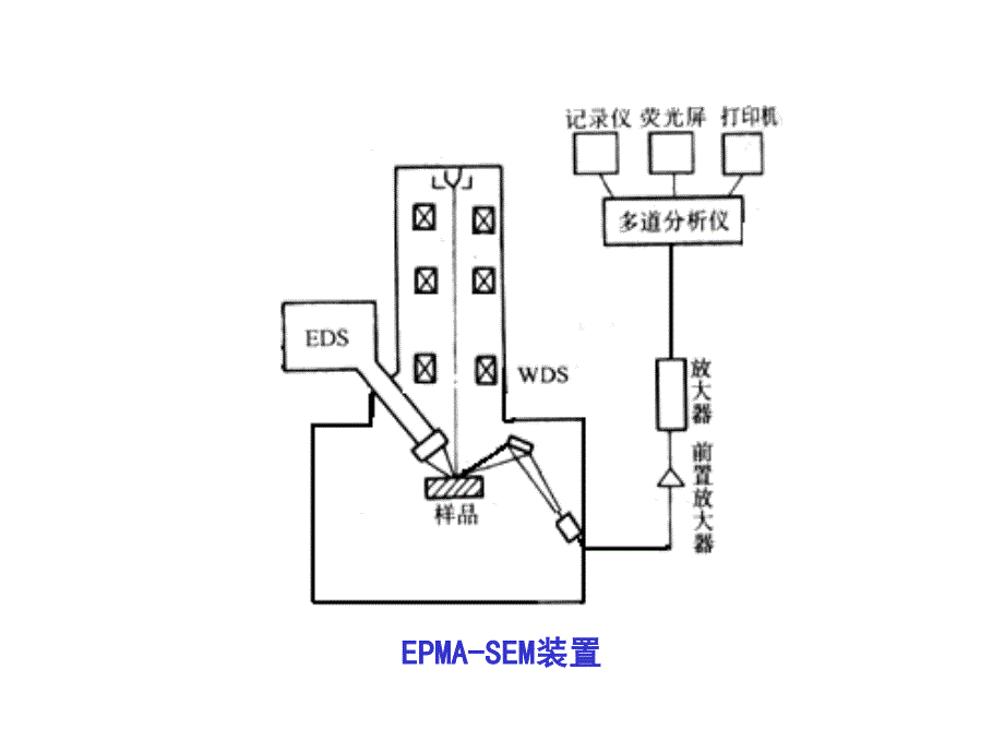 材料方法第10章SEM2_第3页