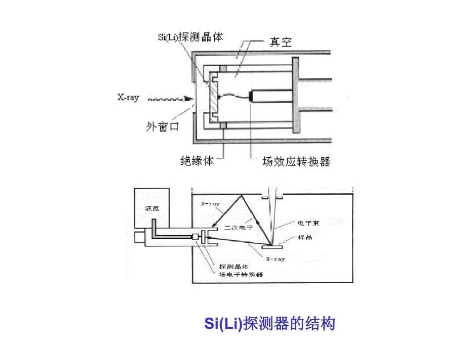 材料方法第10章SEM2_第5页