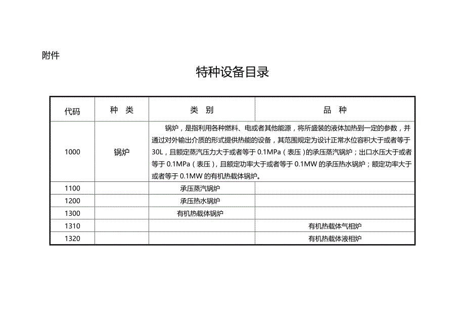 特种设备目录(1)_第3页