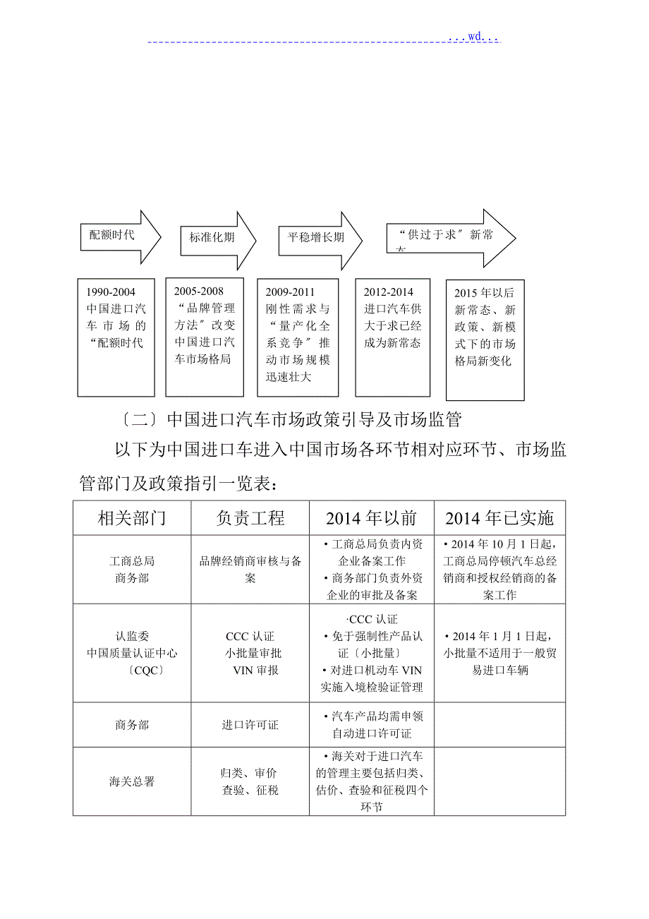 平行车进口调查设计研究报告_第2页