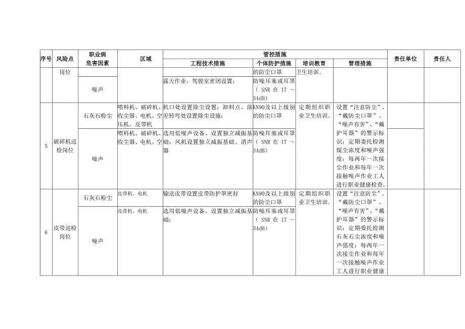 水泥企业职业病危害风险点及管控措施_第2页