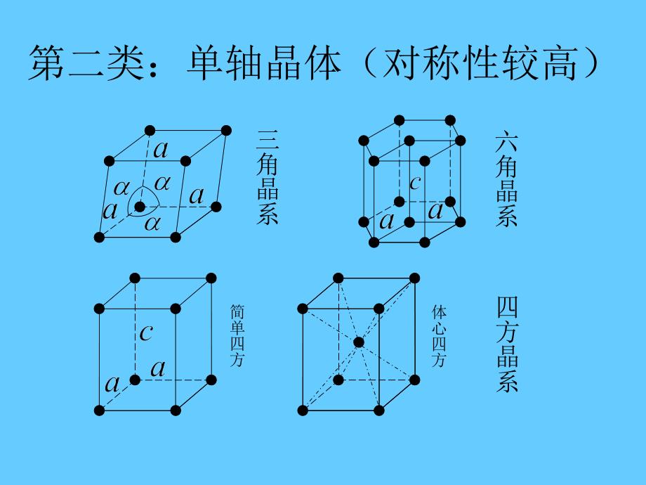 8甲型光学第八章光的偏振和晶体双折射_第3页