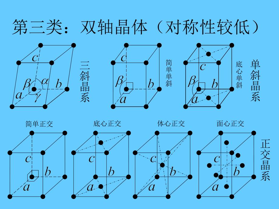 8甲型光学第八章光的偏振和晶体双折射_第4页