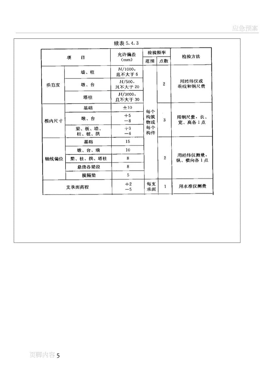 涵洞模板施工技术交底记录_第5页