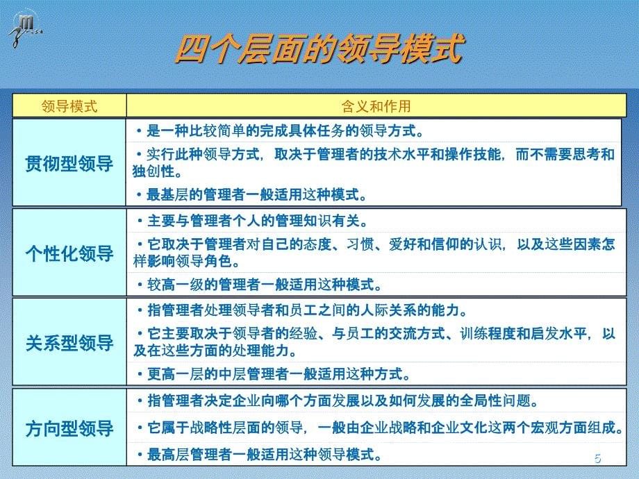 中小企业EMBA管理学教程全集_第5页