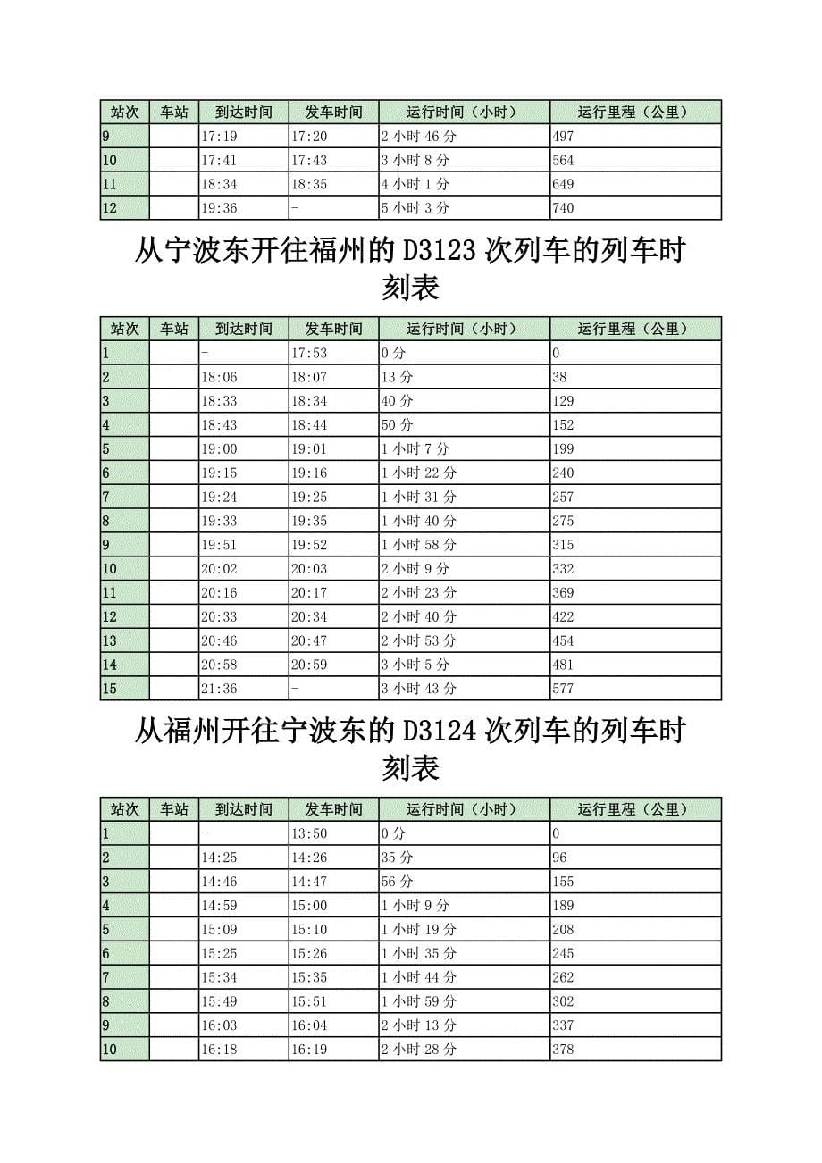 最新鳌江列车时刻表_第5页