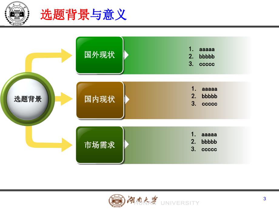 毕业答辩ppt模板湖南大学_第3页