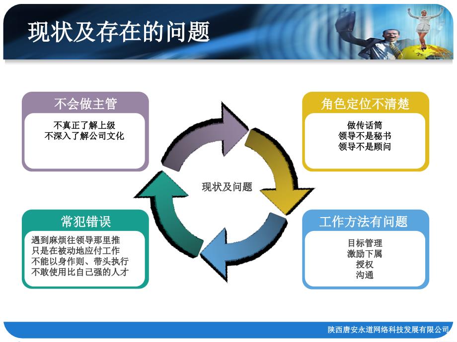 主管人员心态_第2页