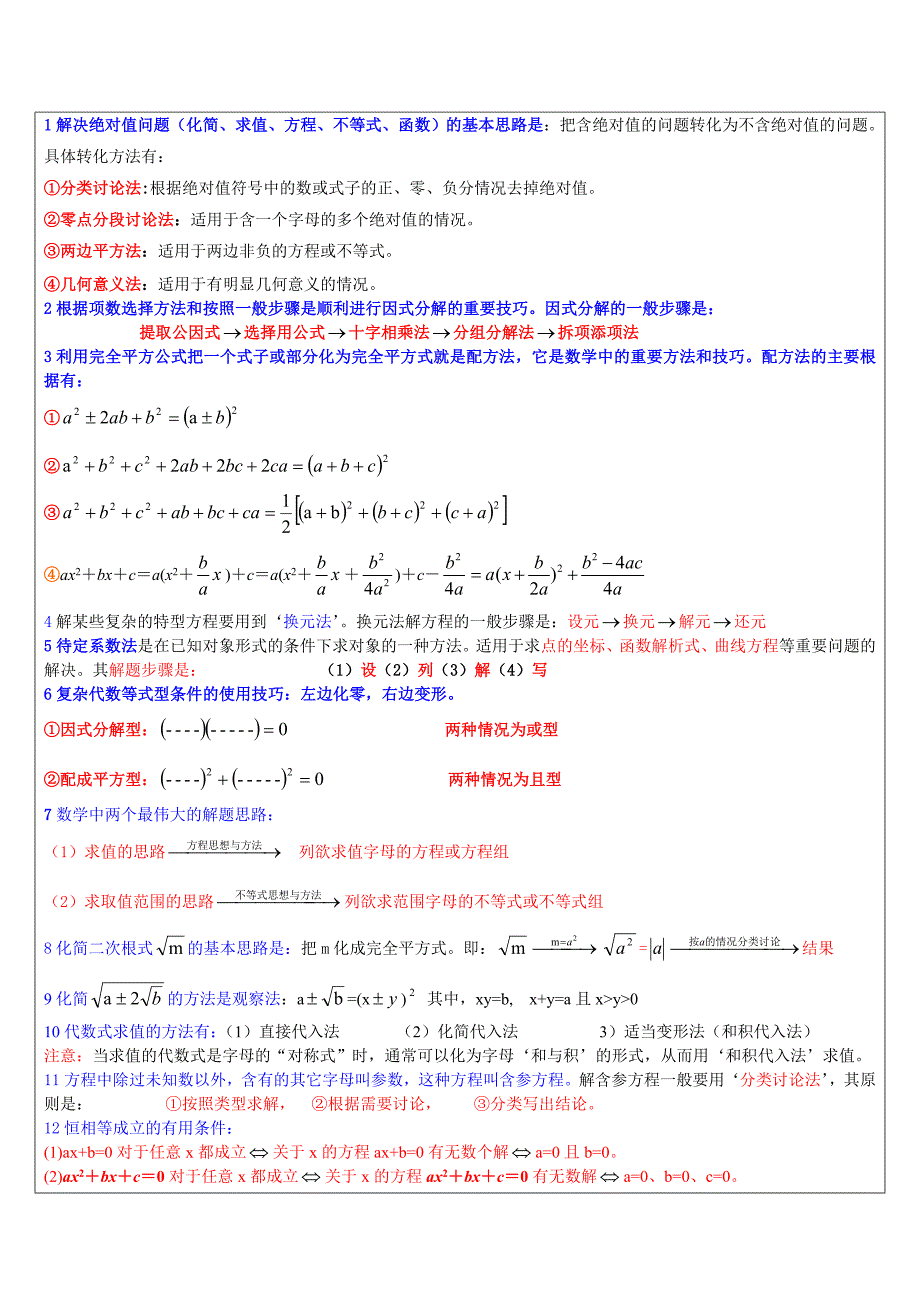 高中数学重要解题方法与技巧_第1页