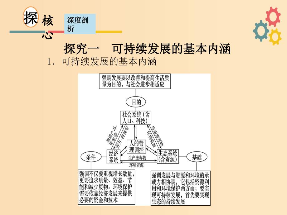 2019版高考地理一轮复习 第九章 人类与地理环境的协调发展 第二节 可持续发展与协调人地关系的主要途径课件 新人教版.ppt_第3页