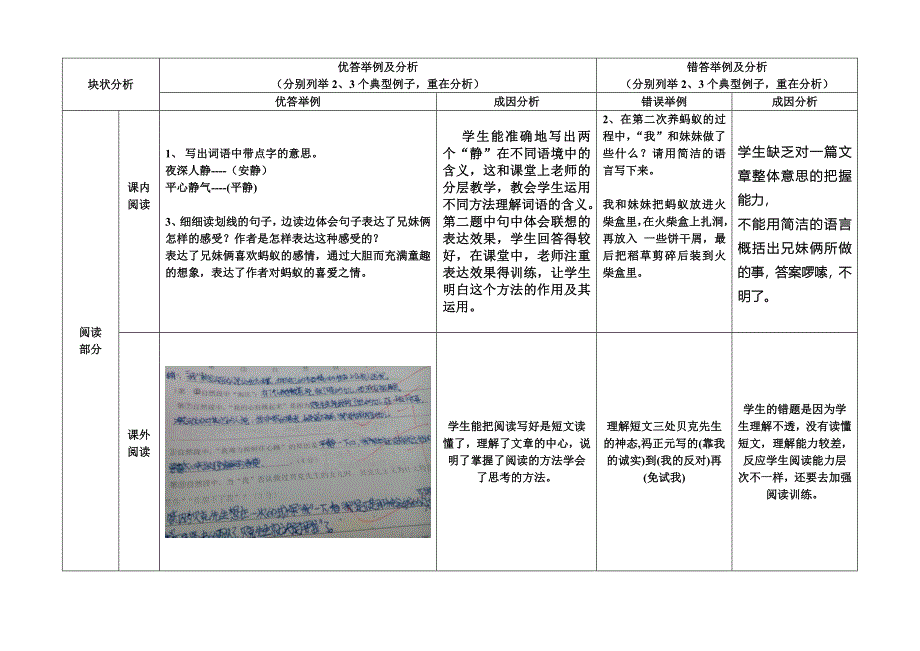 六年级语文块状质量分析表_第3页