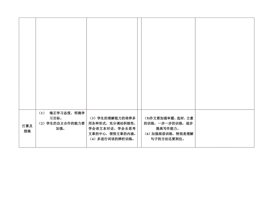 六年级语文块状质量分析表_第5页