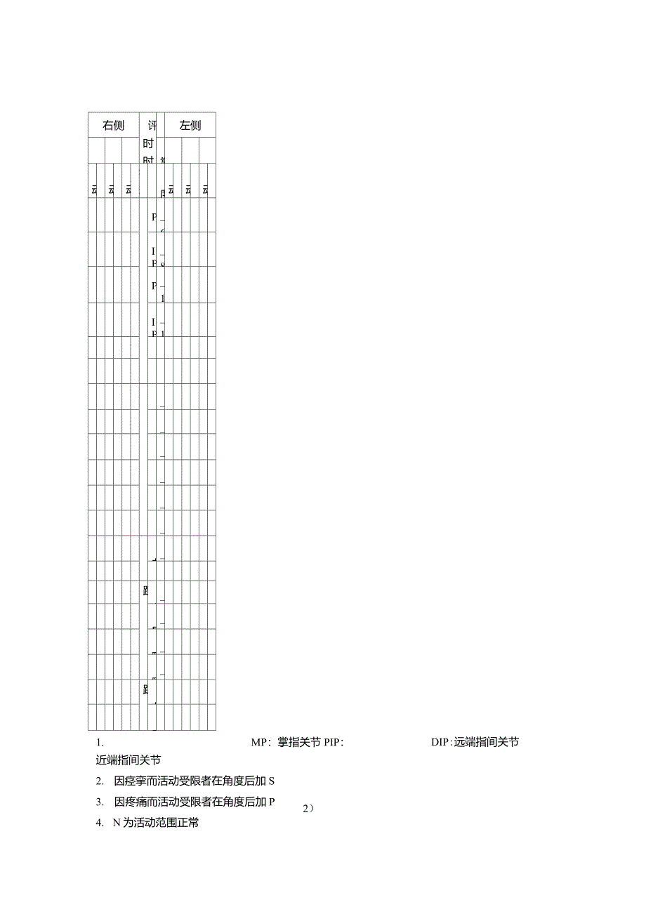 关节活动度评定表_第2页