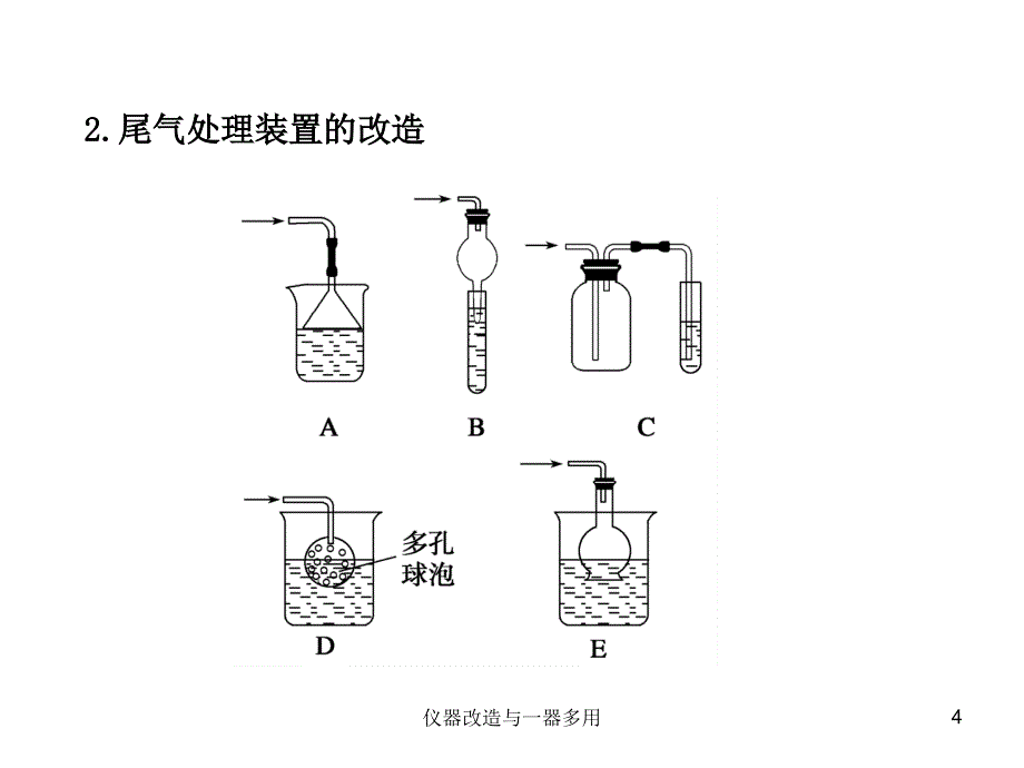 仪器改造与一器多用课件_第4页