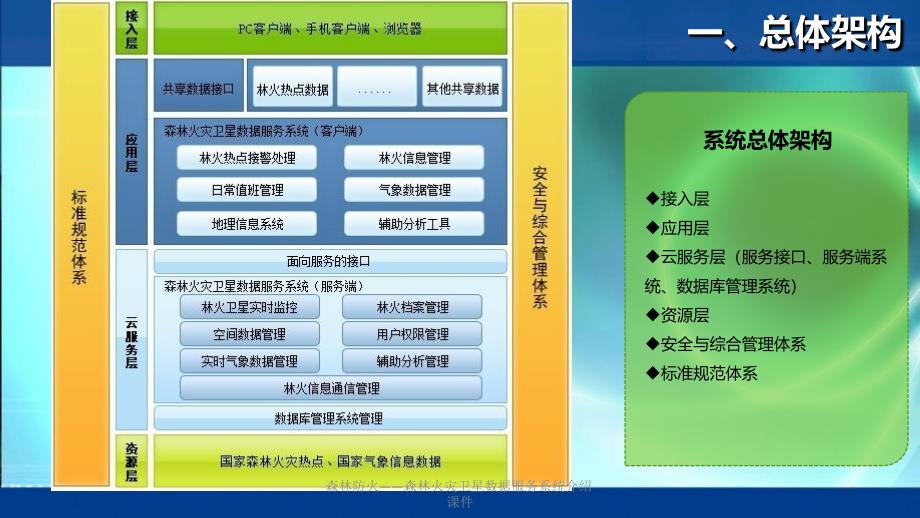 森林防火森林火灾卫星数据服务系统介绍课件_第4页