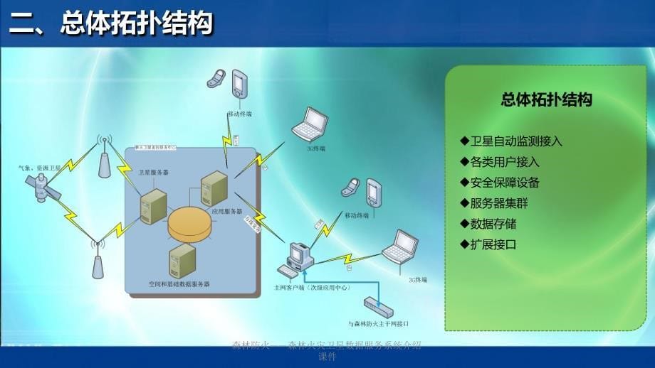 森林防火森林火灾卫星数据服务系统介绍课件_第5页