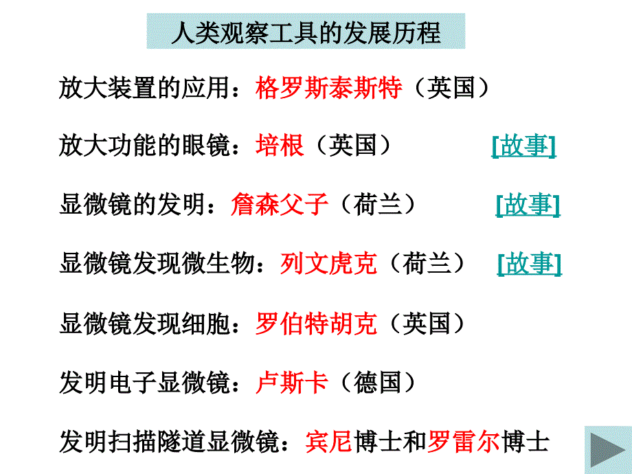 六下一8微小世界和我们 (2)_第4页