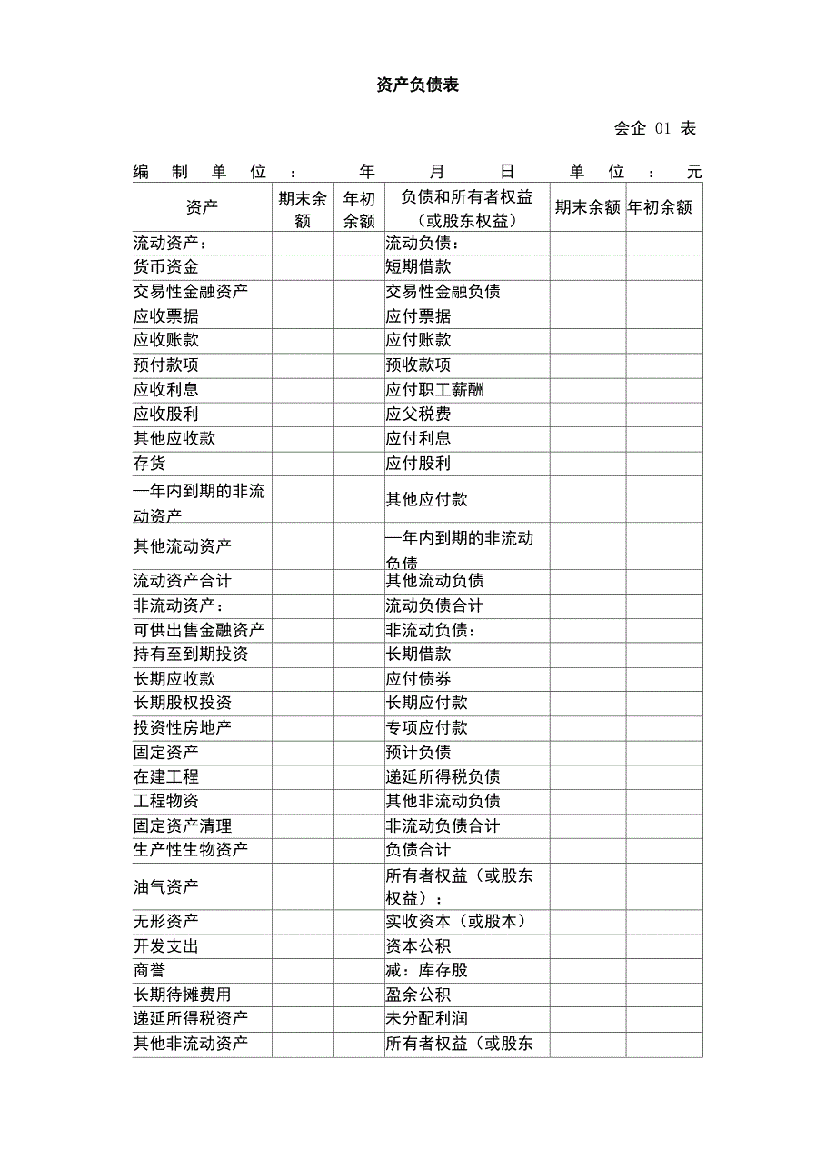 常用财务会计报表四张报表格式_第2页