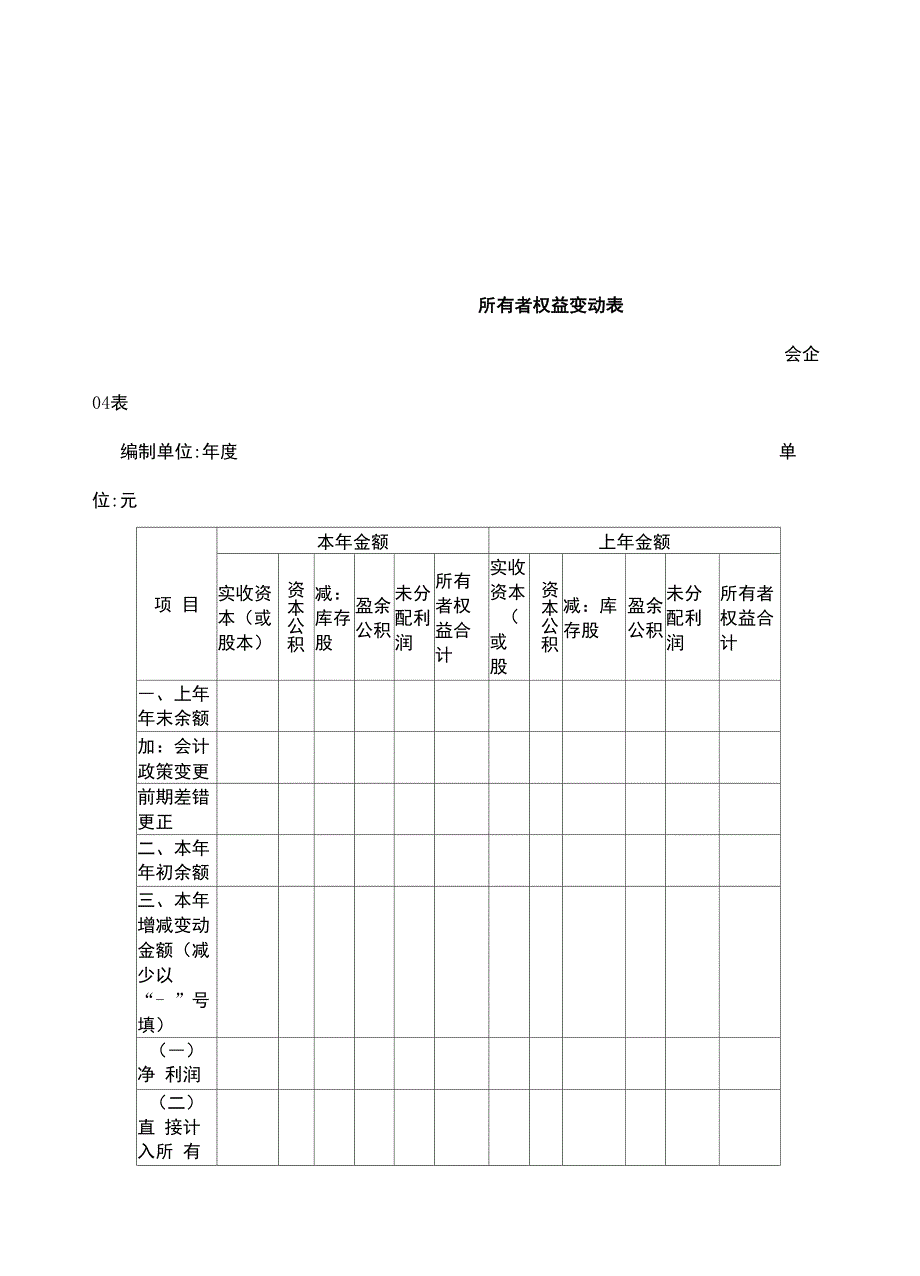 常用财务会计报表四张报表格式_第4页