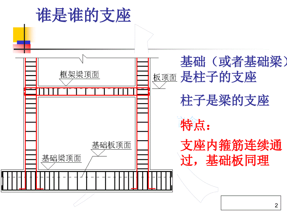 广联达钢筋算量教程讲的很好_第2页