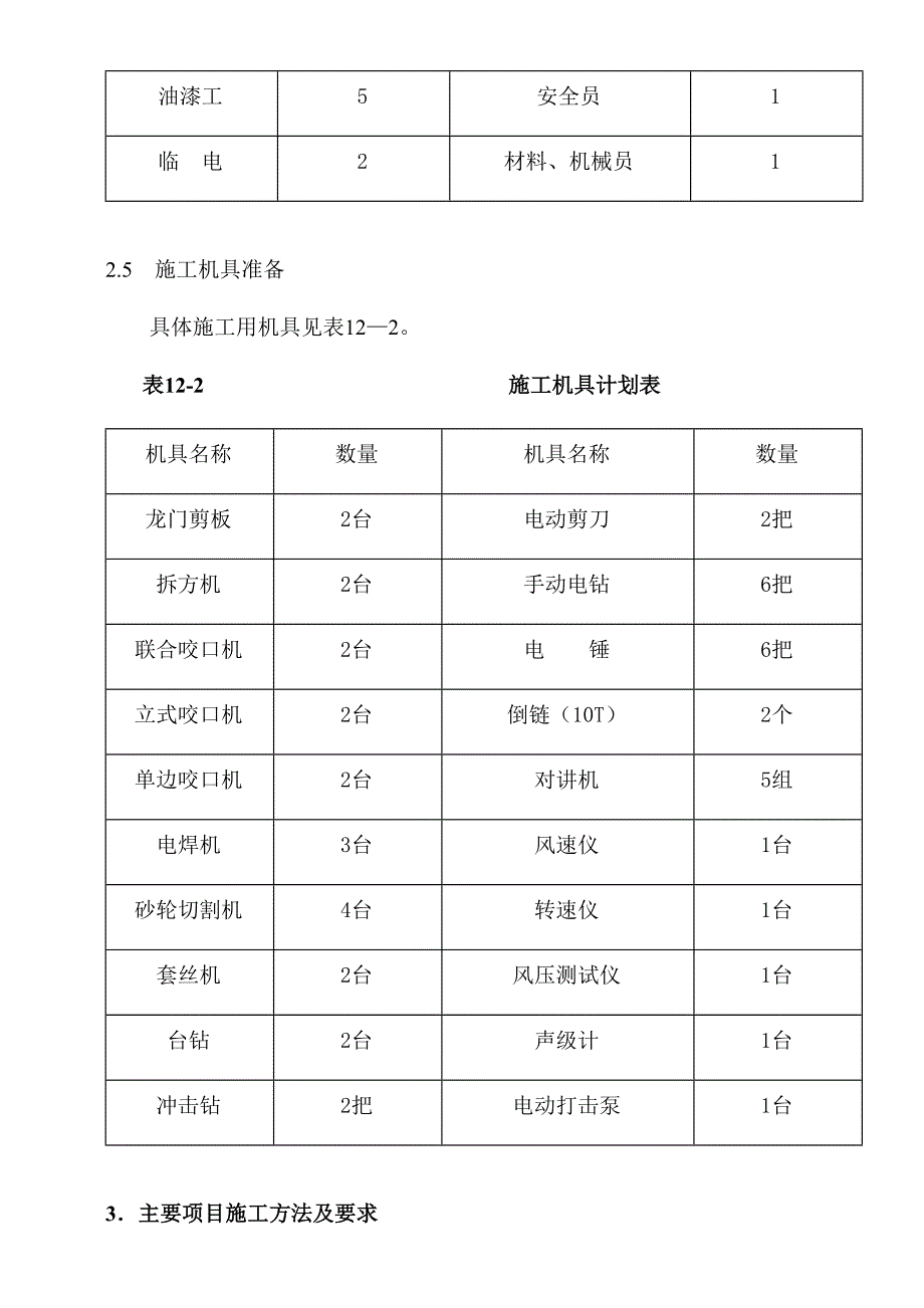 通风与空调工程施工方案_第2页