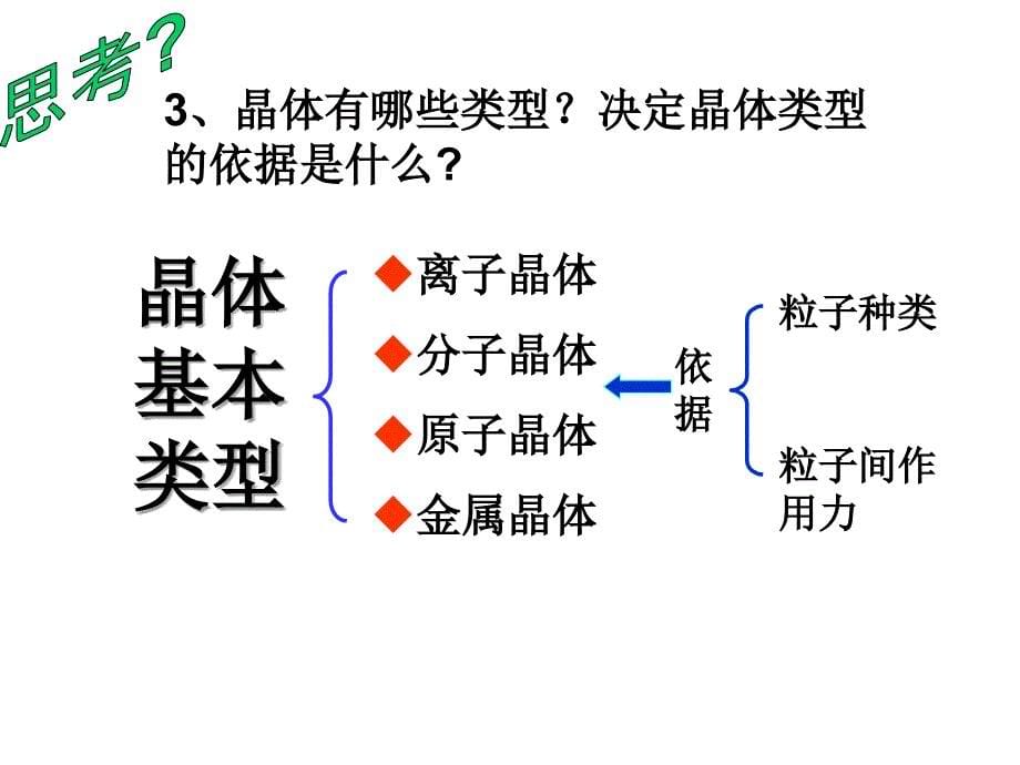 晶体结构与性质总复习课件_第5页