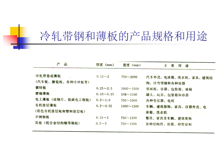 板带生产工艺6冷轧板带钢生产课件_第2页