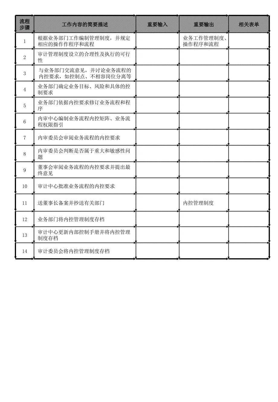 内部审计工作流程图课件_第2页