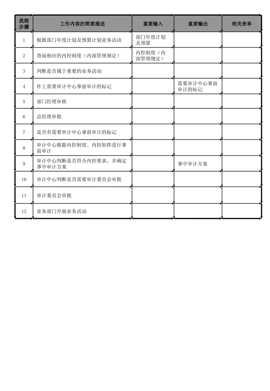 内部审计工作流程图课件_第4页