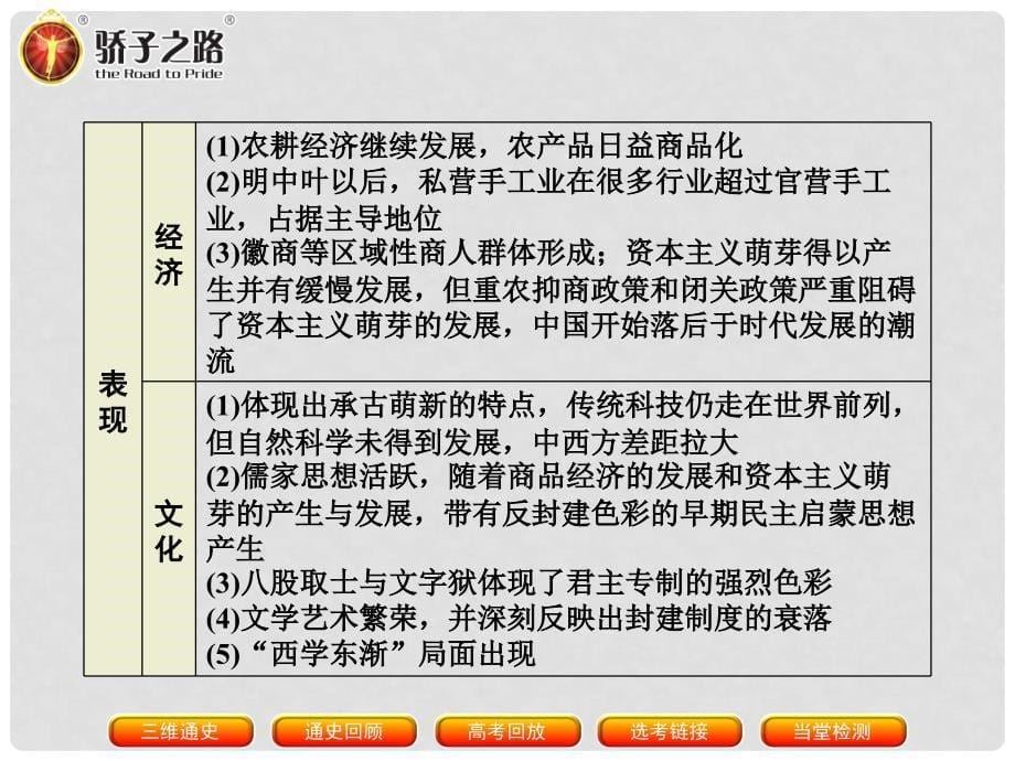 骄子之路高三历史二轮复习 模块一 农耕文明下的东西方世界 3 中国古代文明的转型课件_第5页