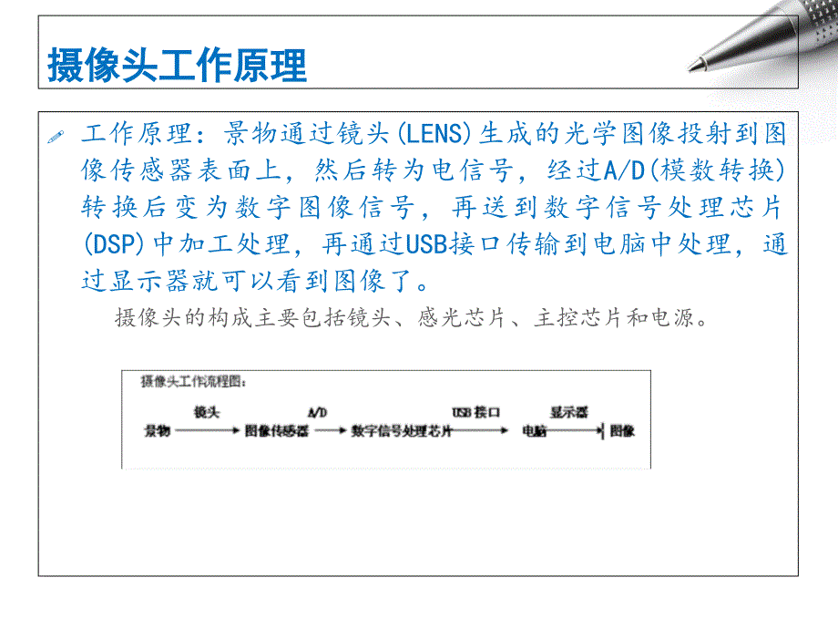 摄像头成像质量评价及方案原始版通用课件_第4页