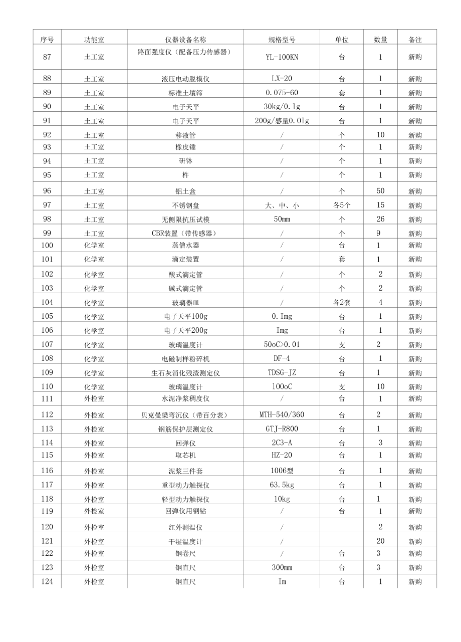 试验检测实施方案.docx_第2页