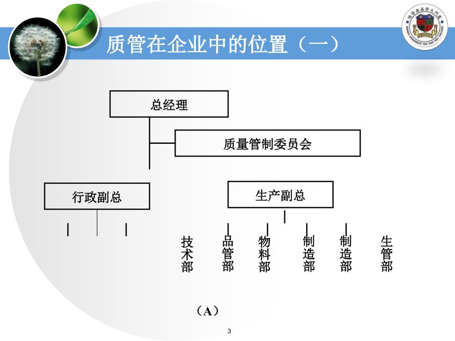 项目质量管理绪论ampamp基本原理_第3页