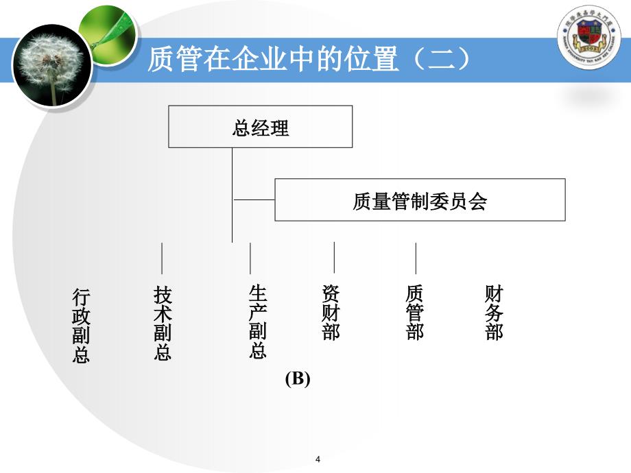 项目质量管理绪论ampamp基本原理_第4页