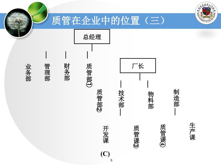 项目质量管理绪论ampamp基本原理_第5页