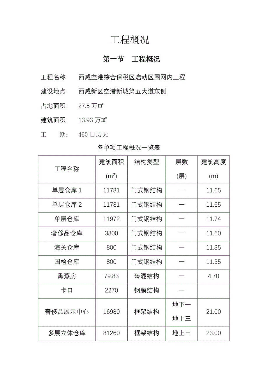 建筑电气与防雷接地工程专项方案_第2页