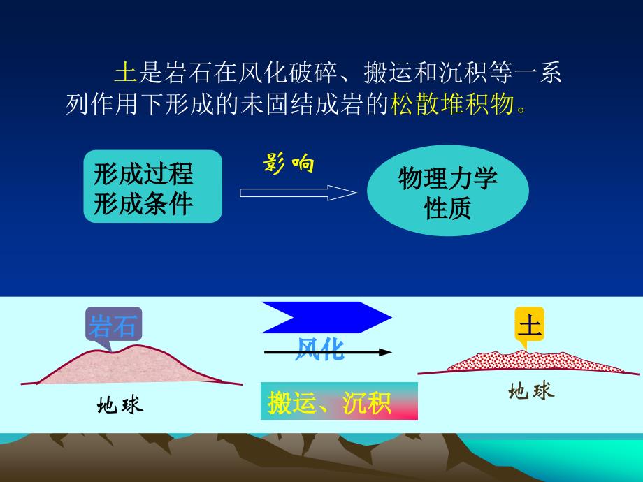 工程地质学第五章土的工程性质及分类_第3页