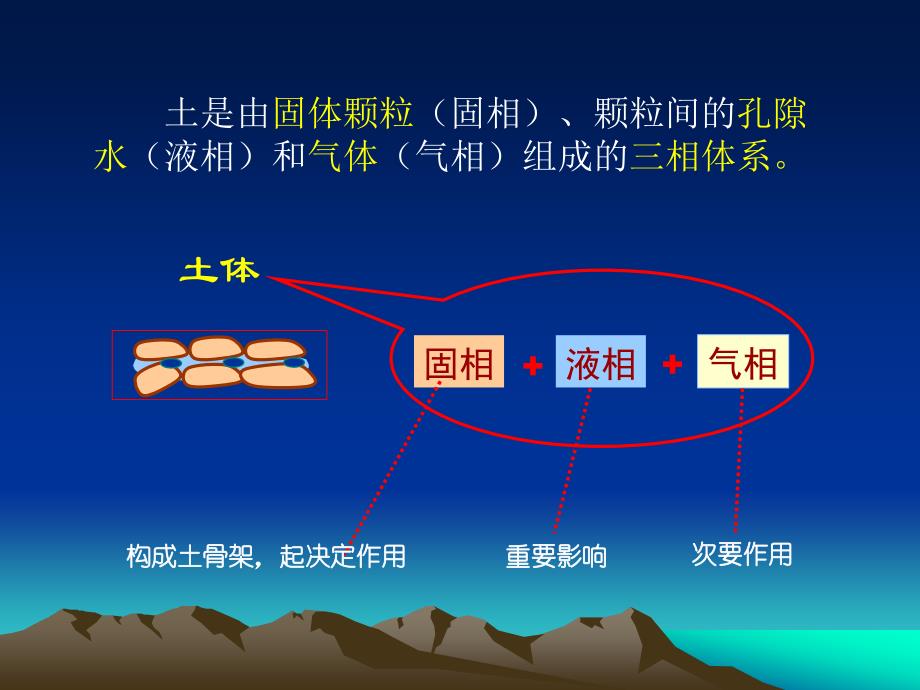 工程地质学第五章土的工程性质及分类_第4页