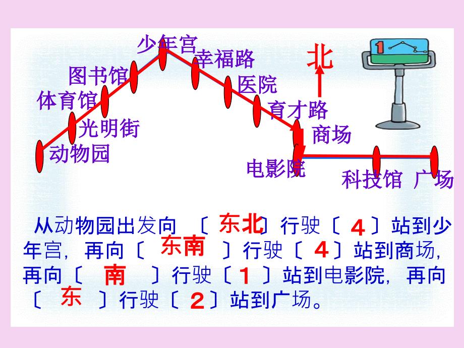 二年级下册数学第三单元认识方向苏教版ppt课件_第2页