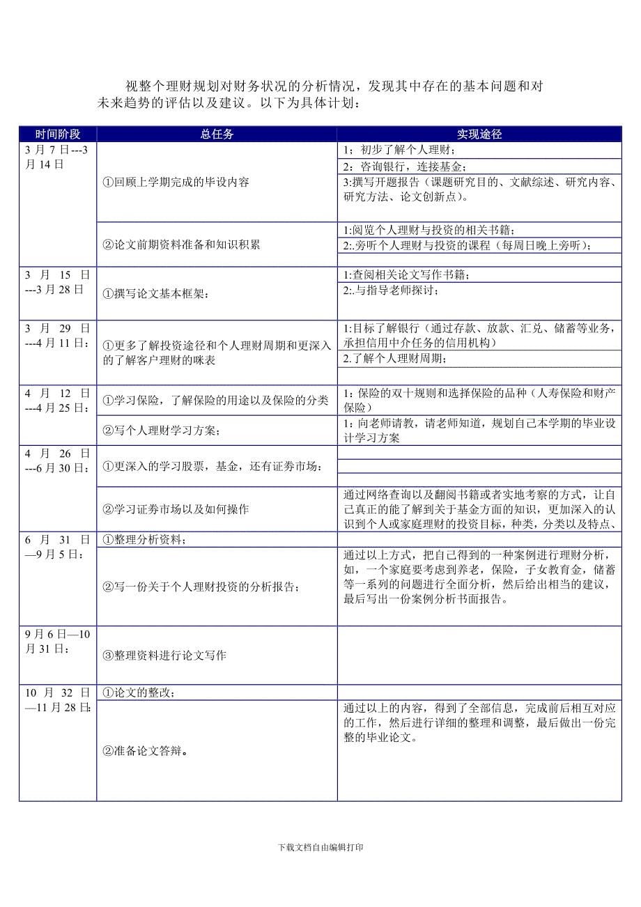 个人家庭理财方案毕业设计_第5页